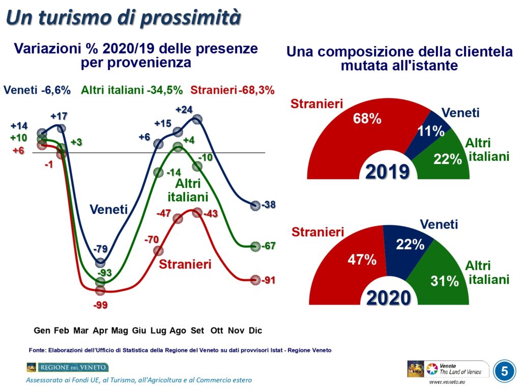 0273 2021 Turismo Veneto 2020 slide da 1 a 7 page 0005