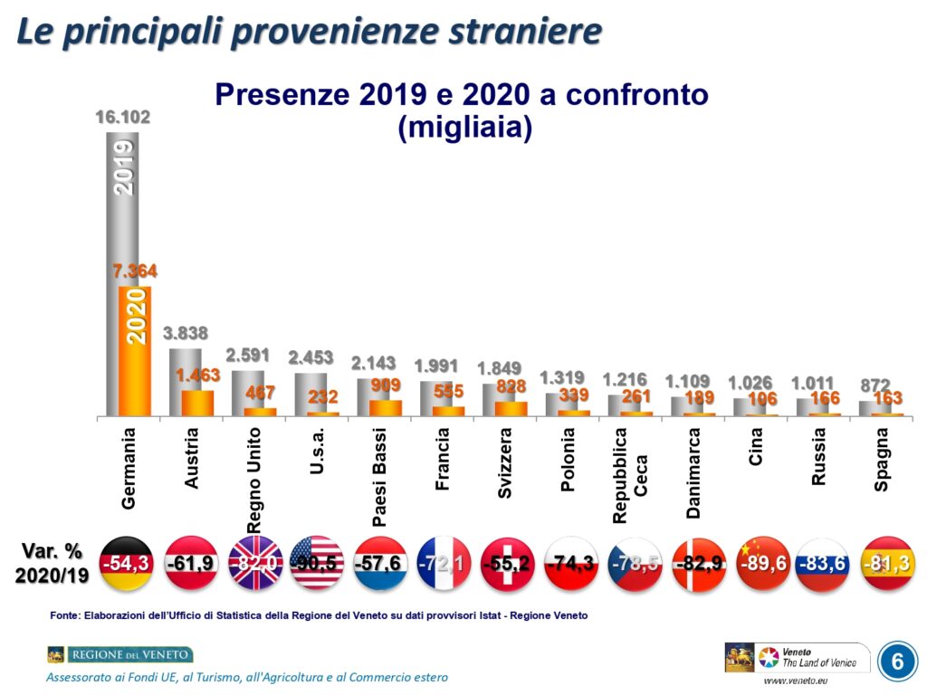 0273 2021 Turismo Veneto 2020 slide da 1 a 7 page 0006