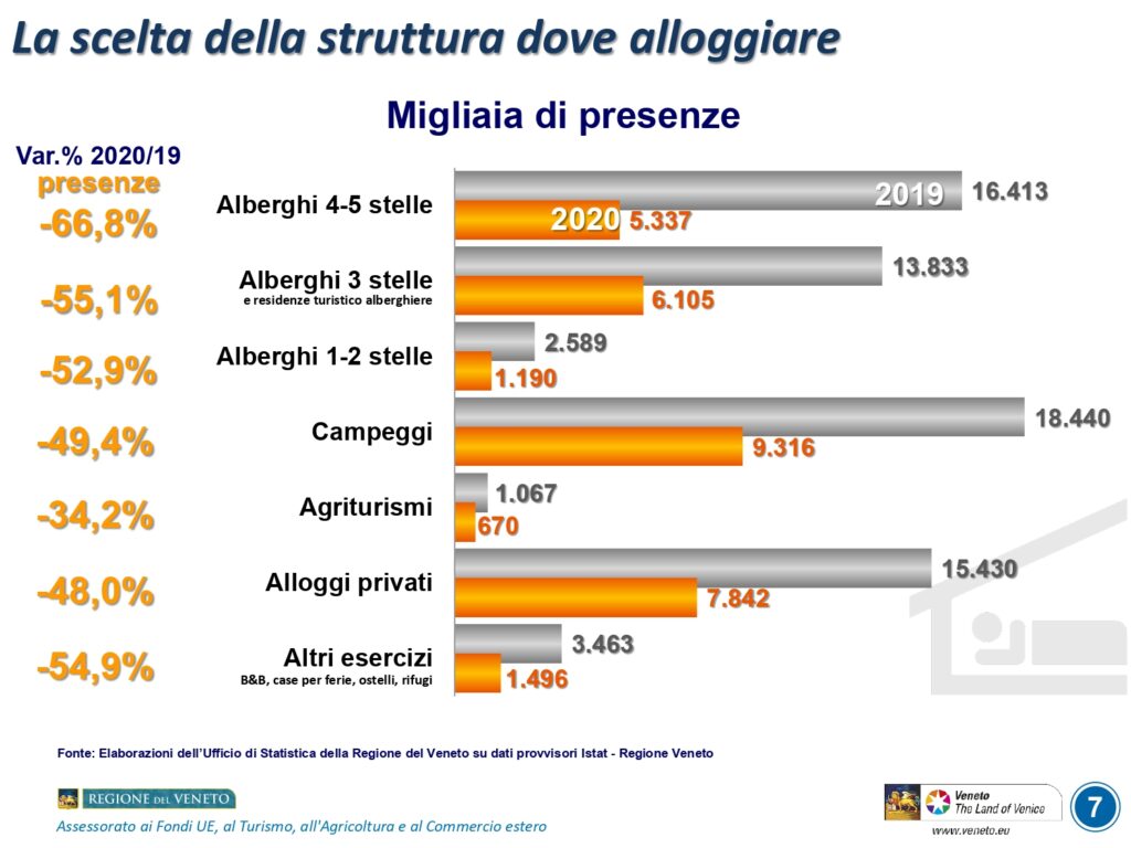 0273 2021 Turismo Veneto 2020 slide da 1 a 7 page 0007