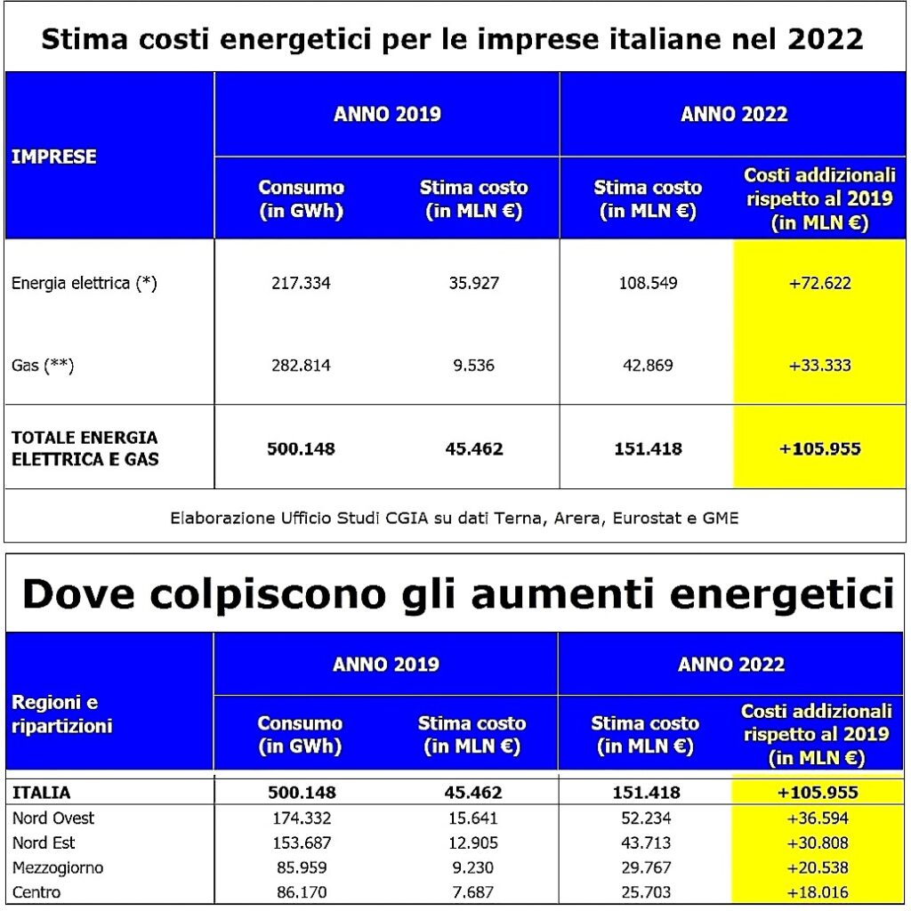 CGIA A 2