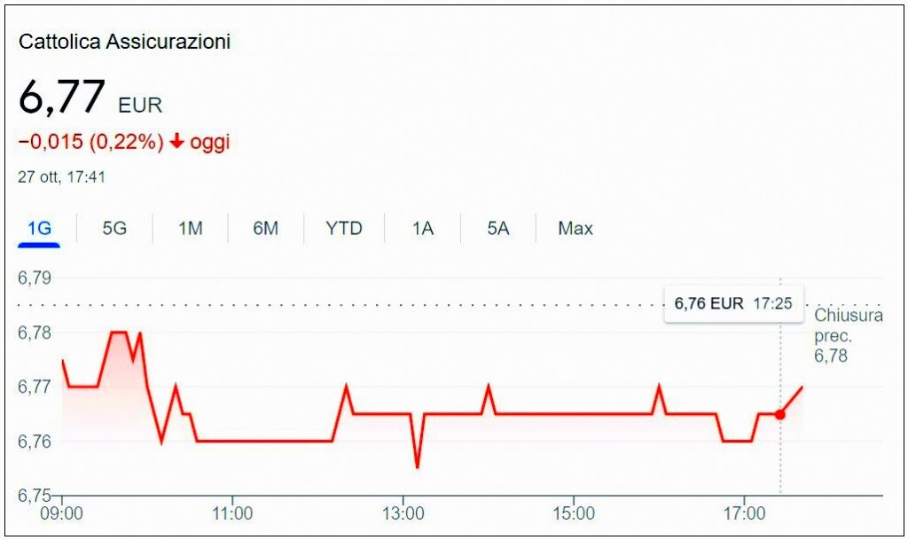 Cattolica 27 ott