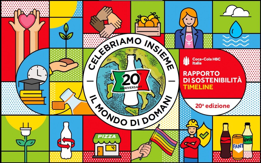 La "linea del tempo" di Coca-Cola presenta in forma grafica il Rapporto di Sostenibilità