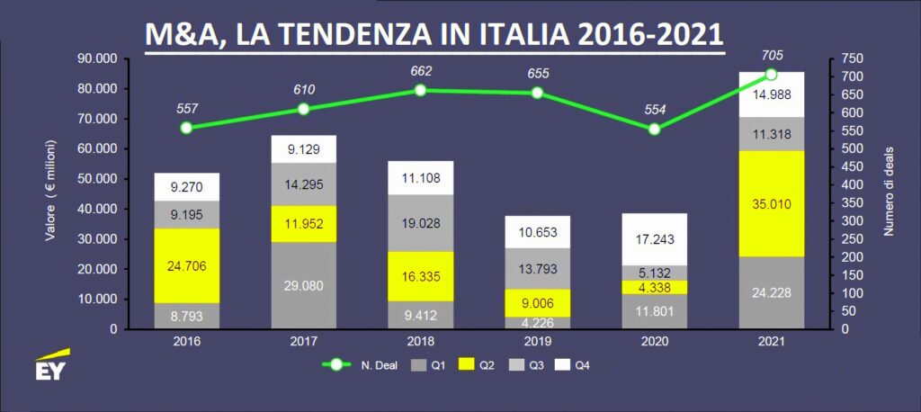 EY MA Trend 2 4