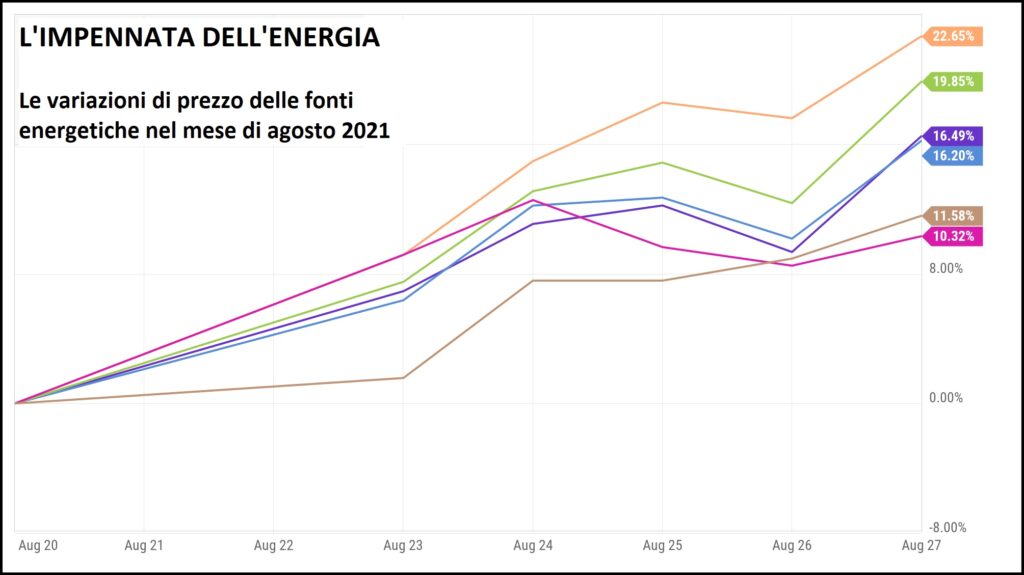 Energia costi 2