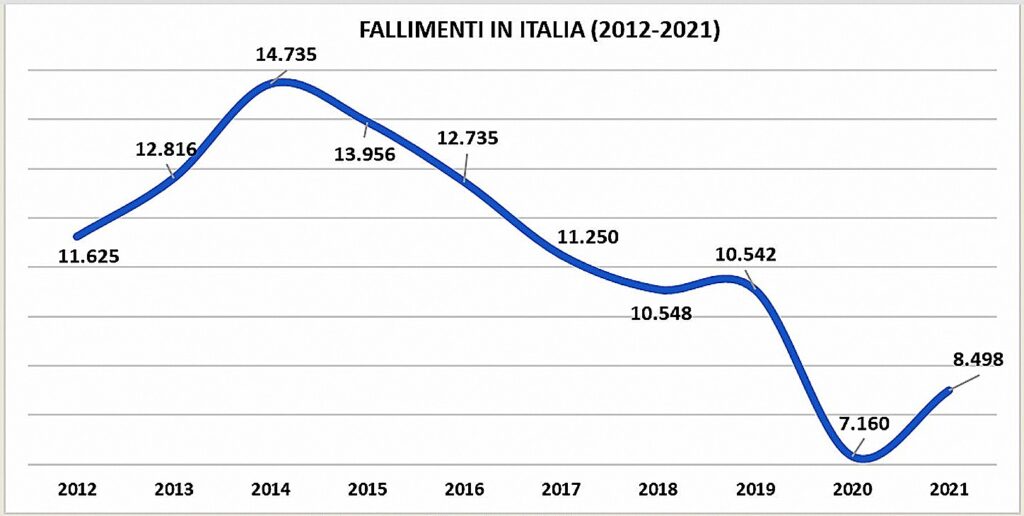 Fallimenti 1 5