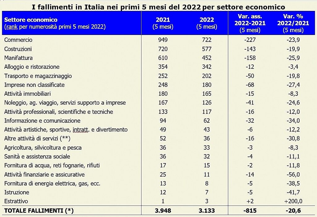 Fallimenti 2 6