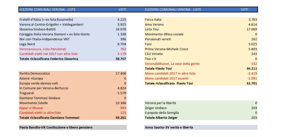 GRAFICO 3