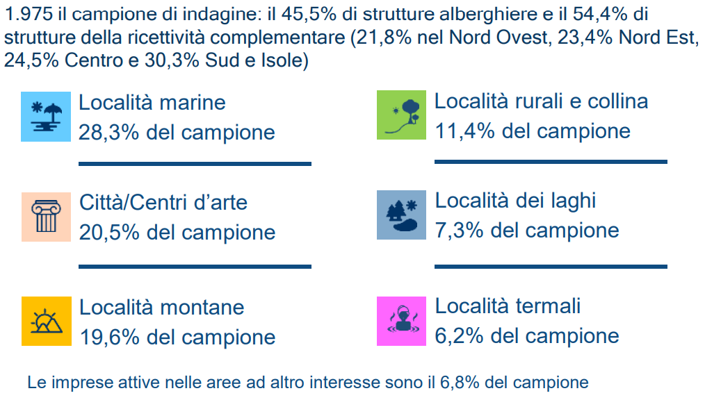 Horeca News vacanze italiani 3 2