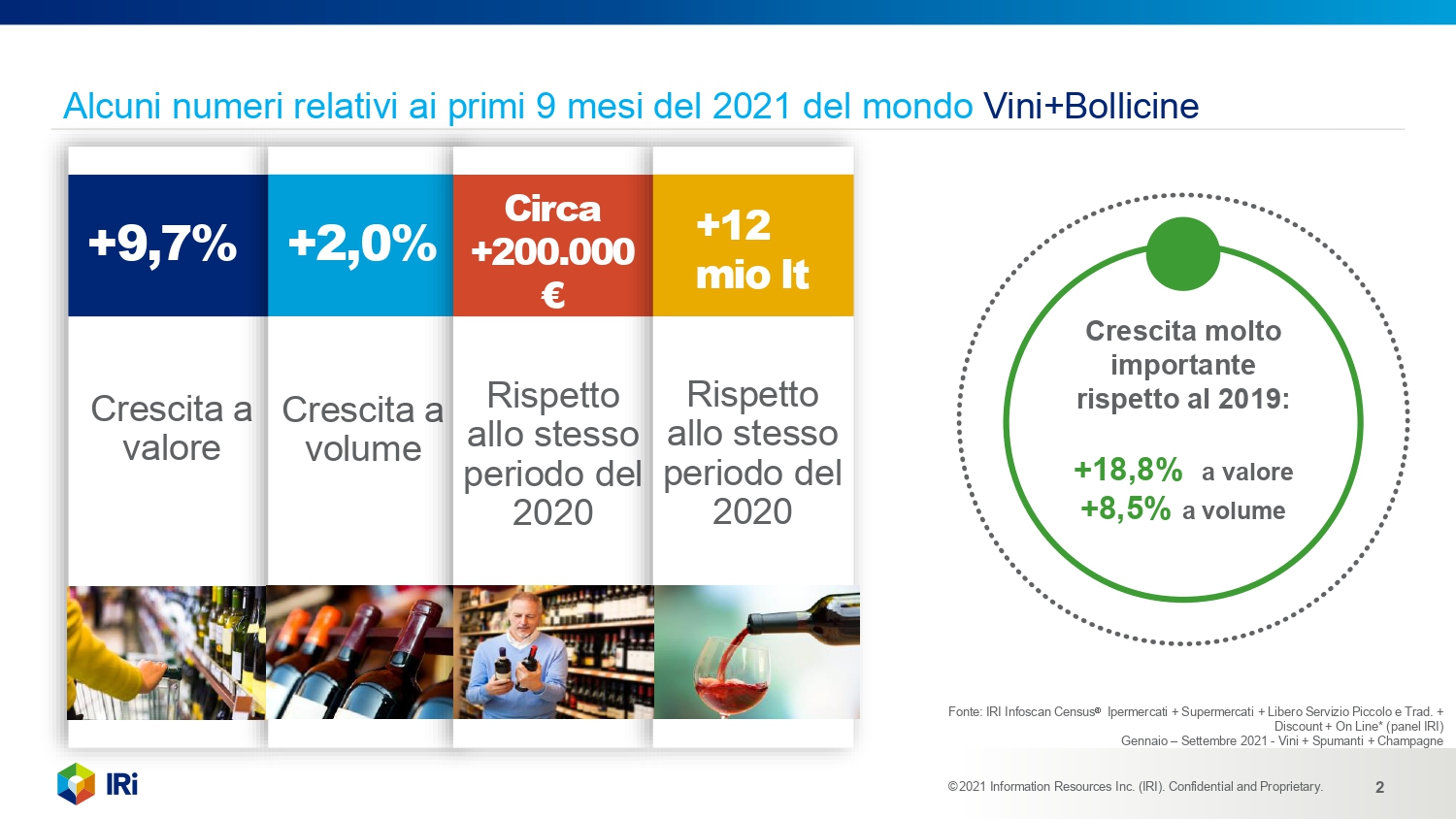 Mercato del vino, nella GDO inizia il rallentamento dopo il boom 2020-21