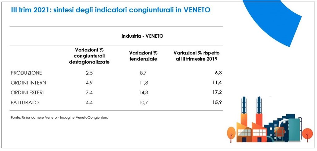 Indicatori 2