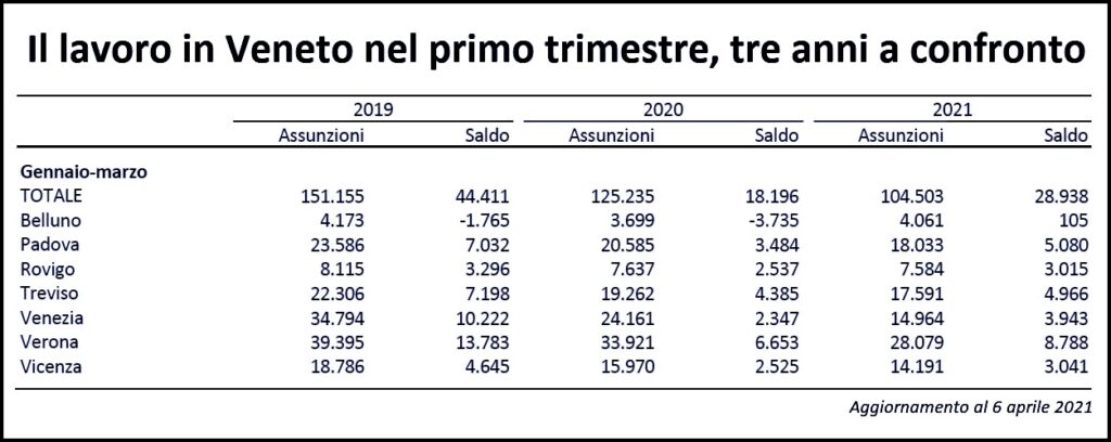 Lavoro grafico