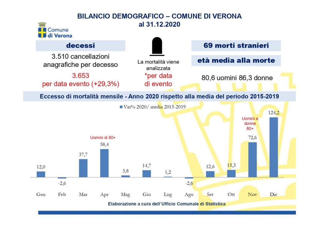 Microsoft PowerPoint Bilancio demografico Verona 31dic2020 page 0005