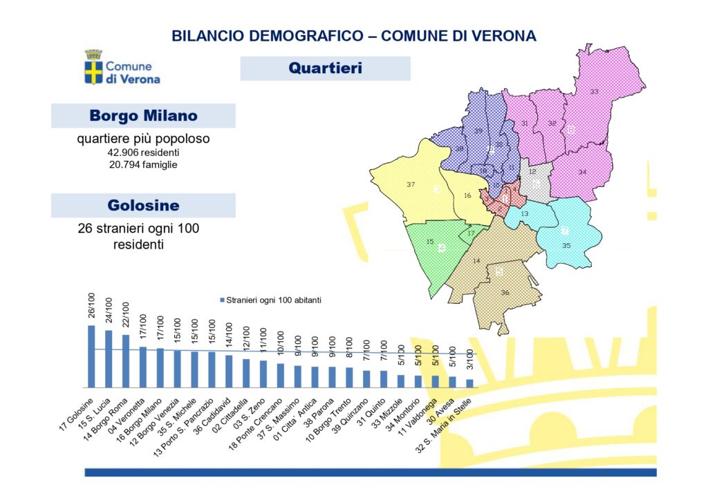 Microsoft PowerPoint Bilancio demografico Verona 31dic2020 page 0011