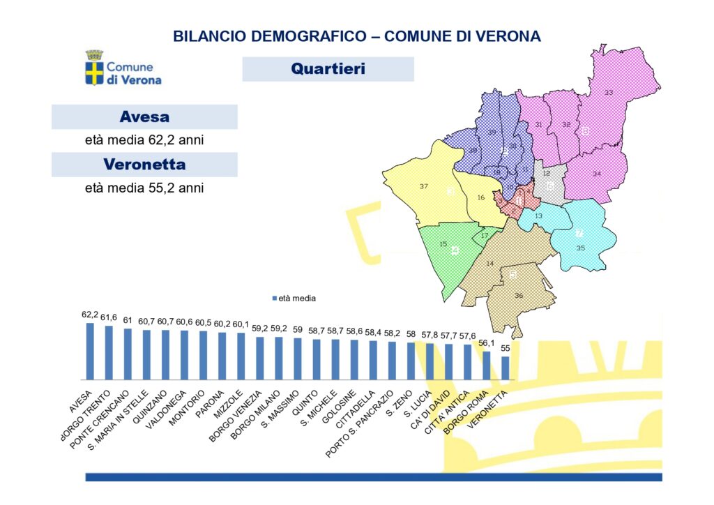 Microsoft PowerPoint Bilancio demografico Verona 31dic2020 page 0012