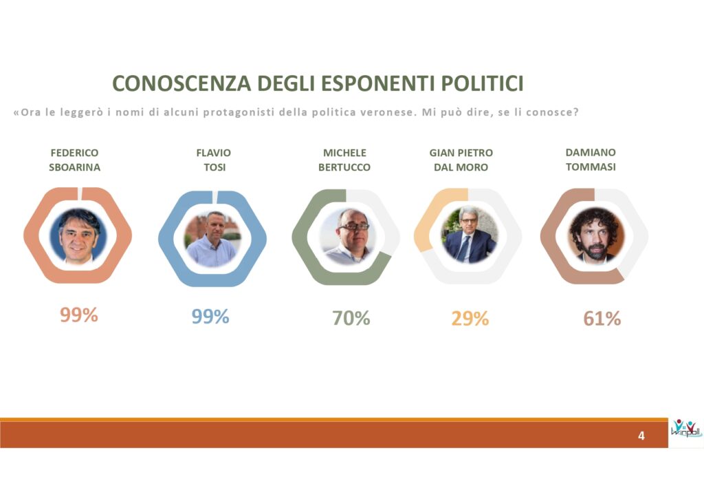 Microsoft PowerPoint indagine verona Copia page 0004 1