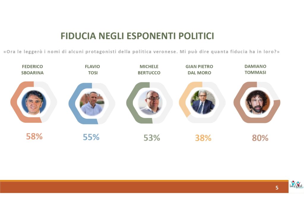 Microsoft PowerPoint indagine verona Copia page 0005 1