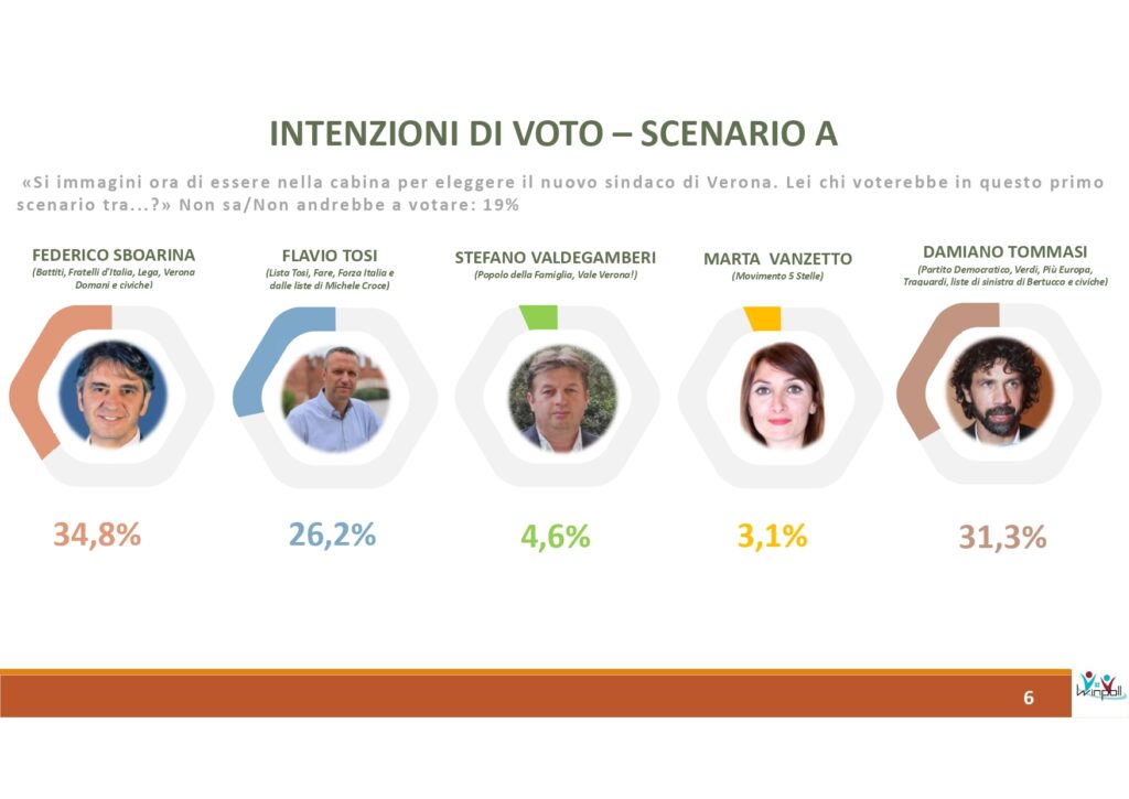 Microsoft PowerPoint indagine verona Copia page 0006