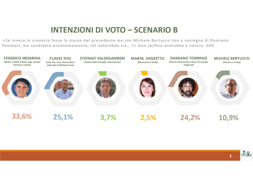 Microsoft PowerPoint indagine verona Copia page 0007