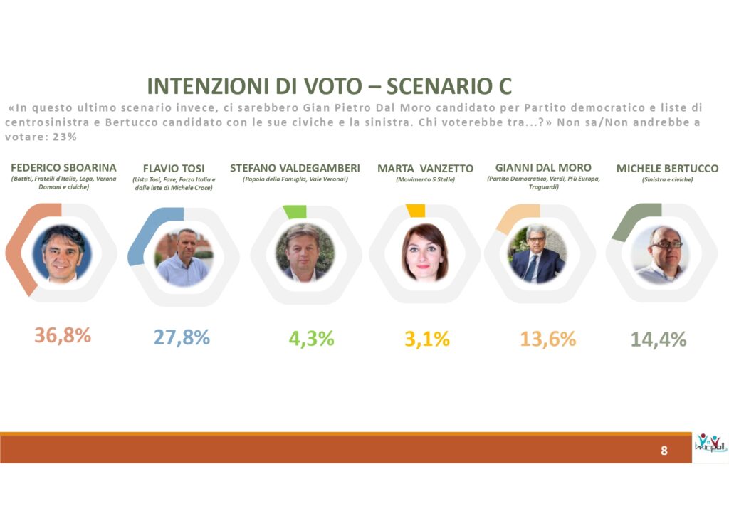 Microsoft PowerPoint indagine verona Copia page 0008