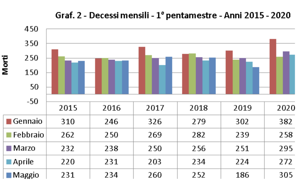 Morti 2020 Verona 2