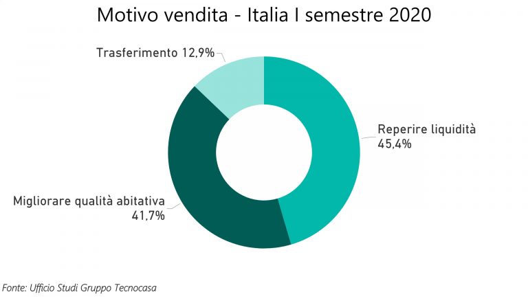 Motivo vendita Isem20 768x438 1 2