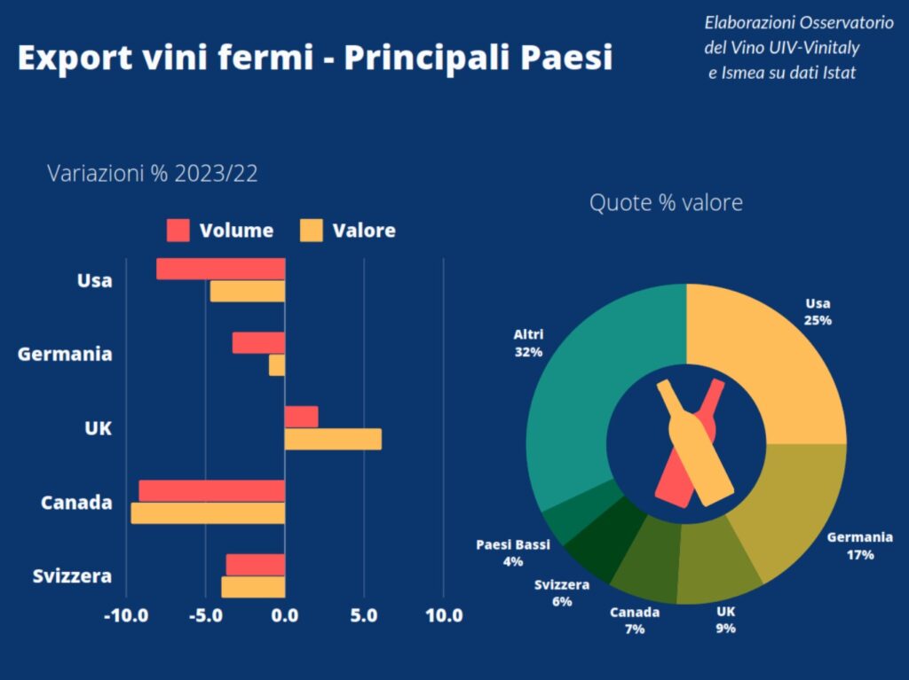 Oss.Uiv Ismea export fermi2023 Paesi