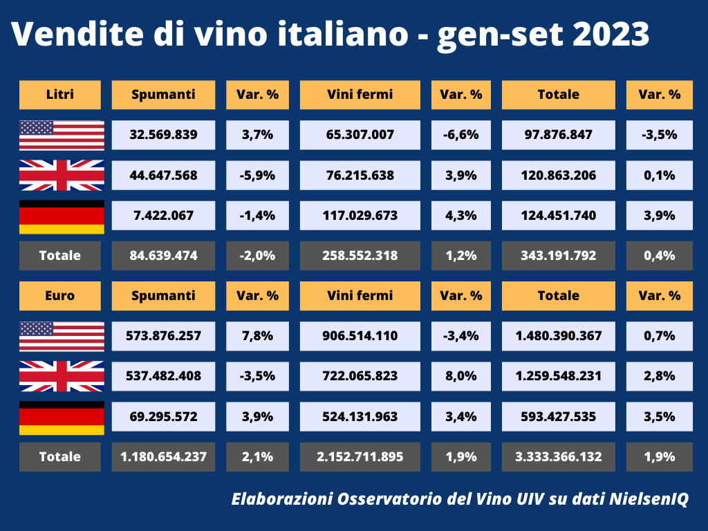 Oss.Uiv Gdo Usa Uk Ger sett2023