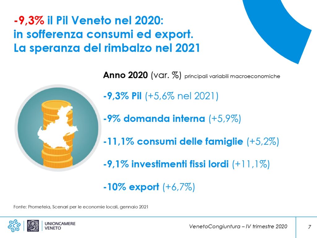 Pil Veneto 2020