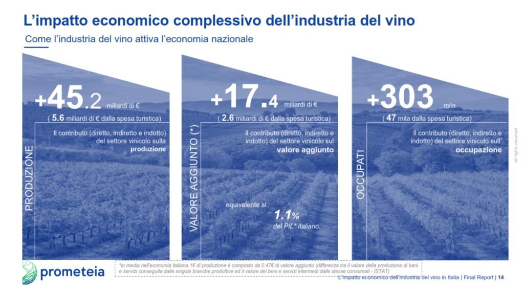 Prometeia Impatto economico complessivo industria vino 1
