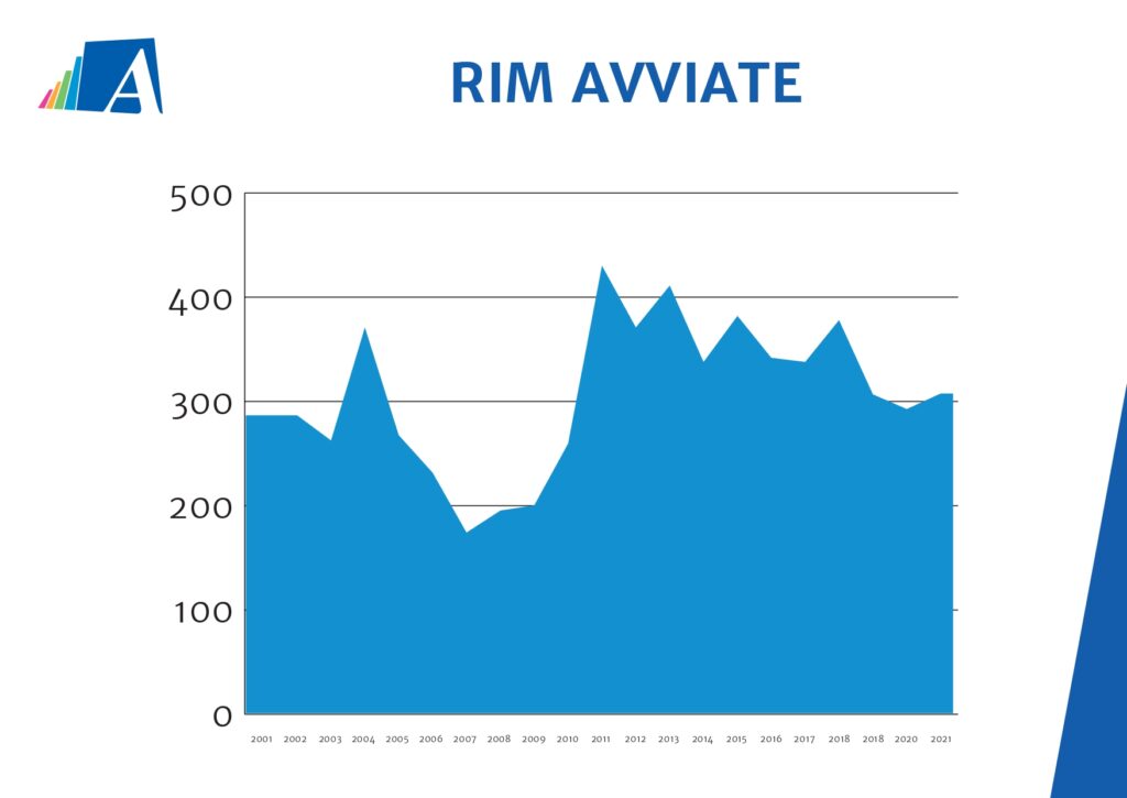 RIM avviate 4