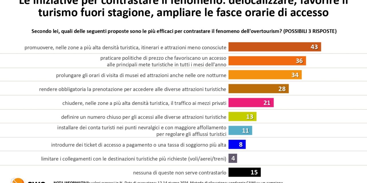 Troppi turisti nelle città d’arte? gli Italiani chiedono alla politica, ed alle lobby, strategie vere e non ticket o tasse occulte