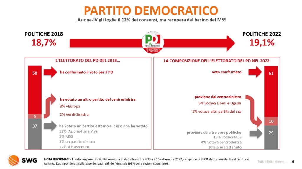 Radar speciale Elezioni 2022 26sett22 page 0006