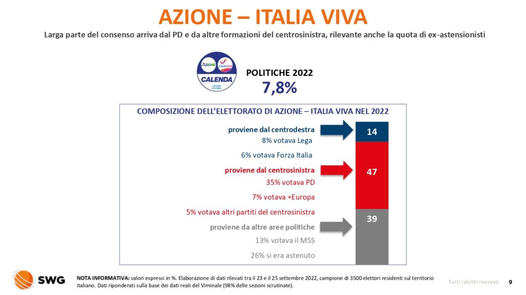 Radar speciale Elezioni 2022 26sett22 page 0009