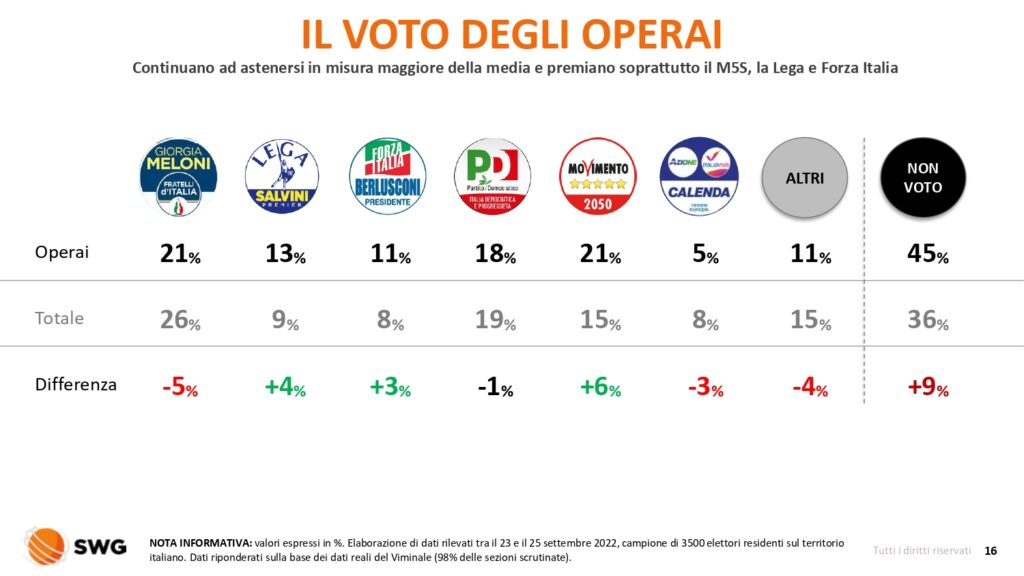 Radar speciale Elezioni 2022 26sett22 page 0016