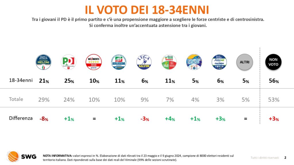 Radar speciale Elezioni 2024 Voto dei segmenti 11giu2024 page 0002