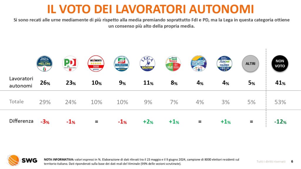 Radar speciale Elezioni 2024 Voto dei segmenti 11giu2024 page 0006