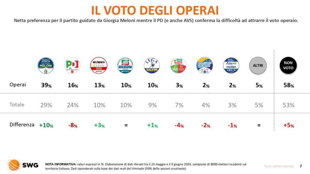 Radar speciale Elezioni 2024 Voto dei segmenti 11giu2024 page 0007