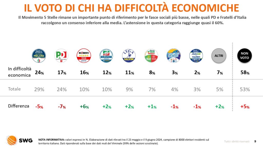 Radar speciale Elezioni 2024 Voto dei segmenti 11giu2024 page 0009