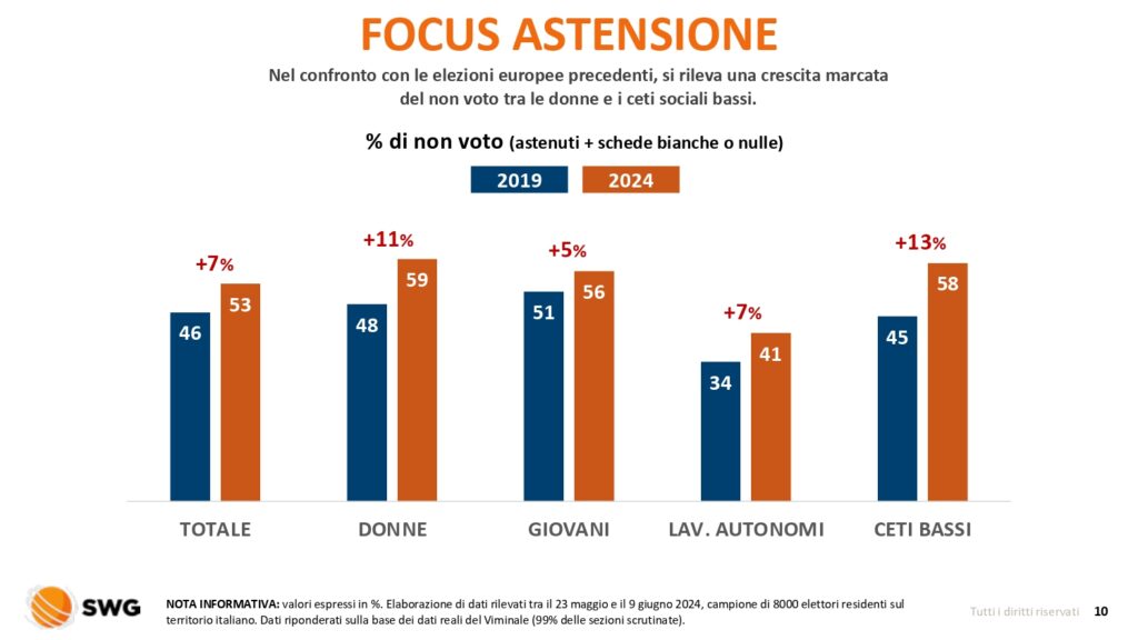 Radar speciale Elezioni 2024 Voto dei segmenti 11giu2024 page 0010