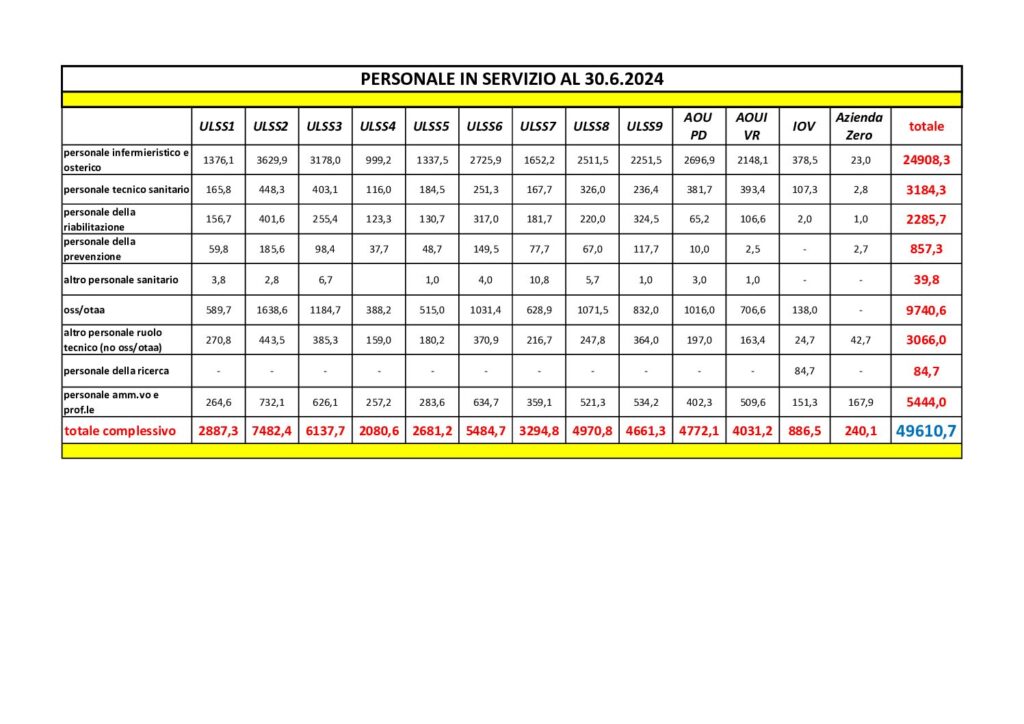 Regione dati organici 2024 ok pdf