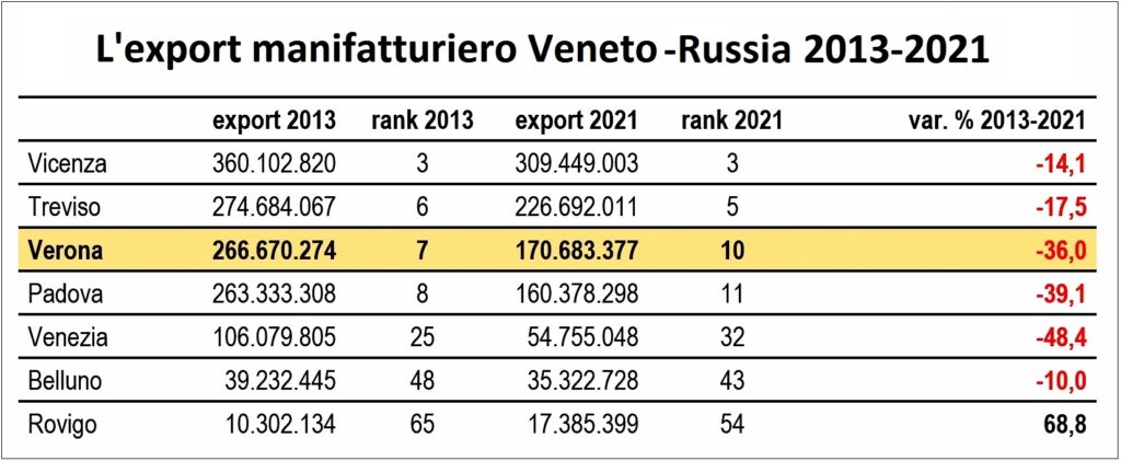 Russia 2 2