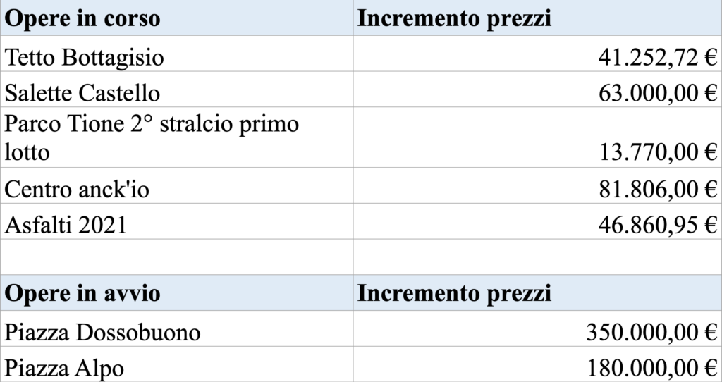 Schermata 2022 09 12 alle 15.32.27