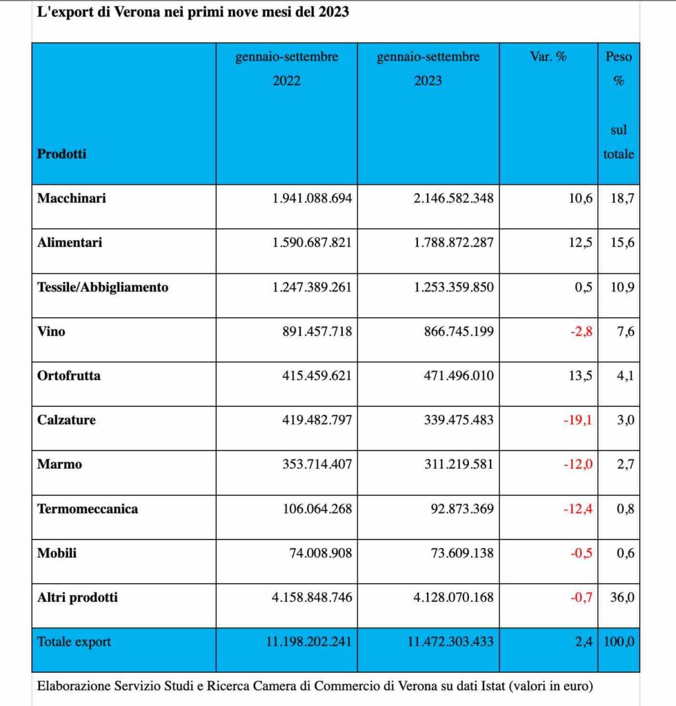 economia