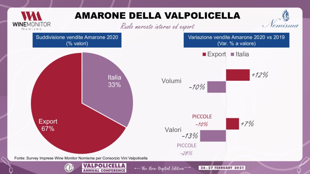 Valpolicella Annual Conference Nomisma Wine Monitor page 0002
