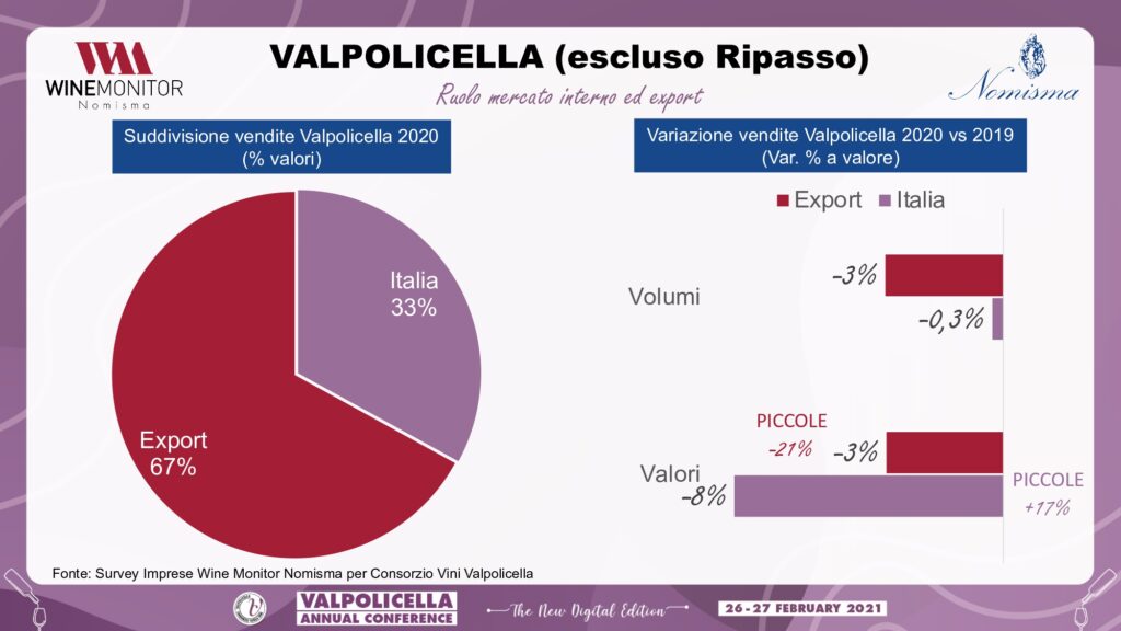 Valpolicella Annual Conference Nomisma Wine Monitor page 0006