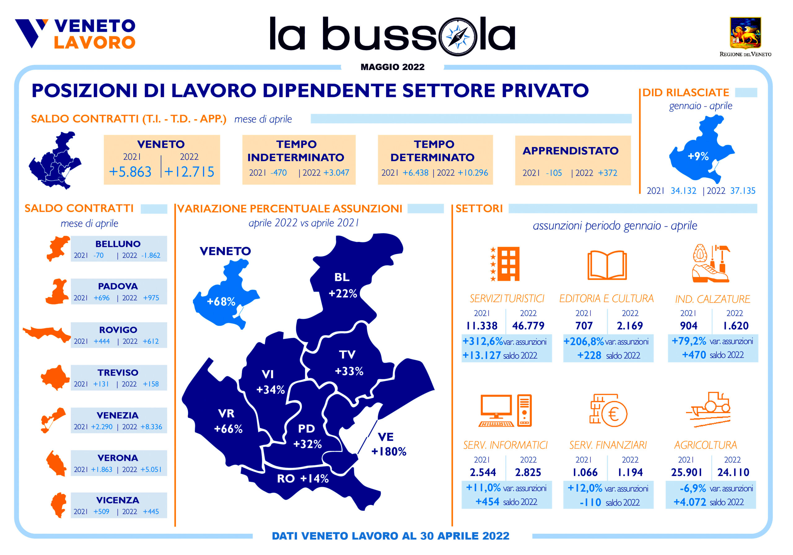 Veneto Lavoro maggio 2022 1 scaled