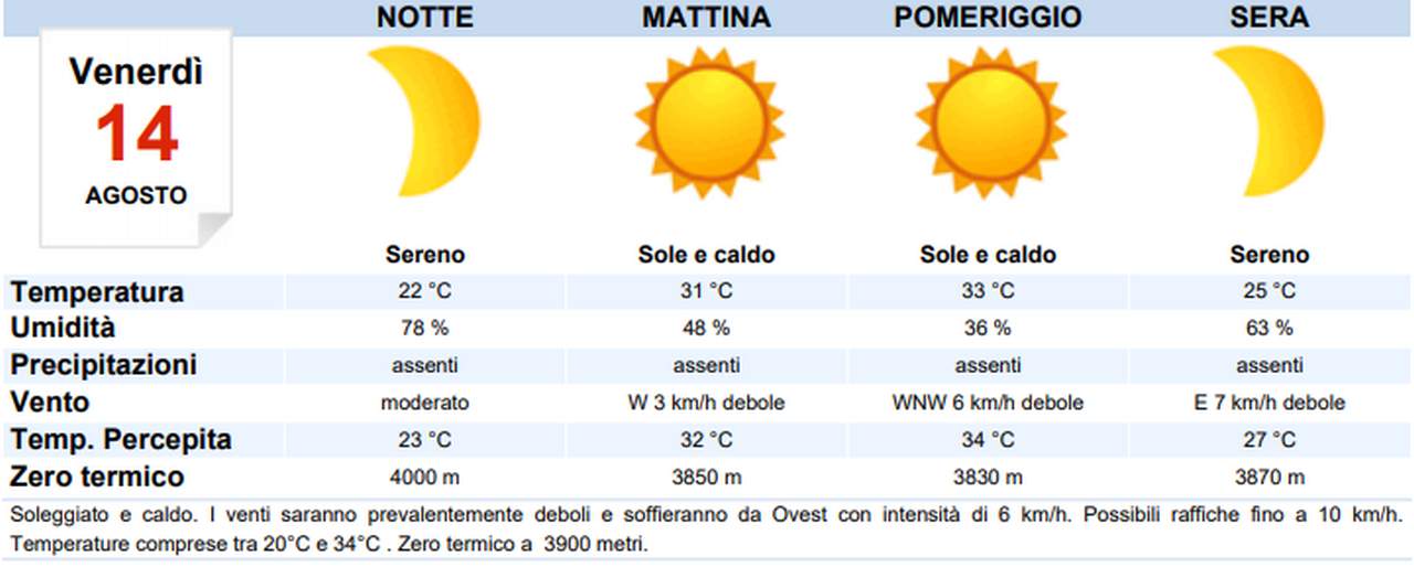 Meteo, allerta temporali in montagna. Verona ancora sotto il solleone