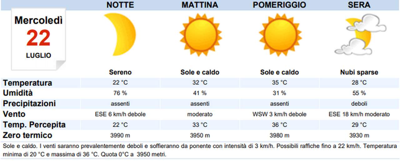 Meteo, per Verona giornata torrida domani; montagne venete a rischio rovesci anche intensi