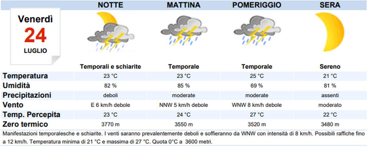 Questa sera e domani attesi nuovamente forti temporali su Verona e il Veneto