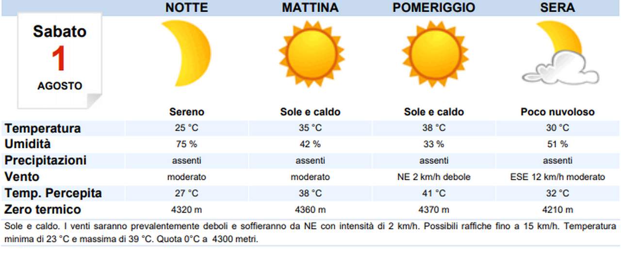 Allarme calura africana: temperature verso i 40° nel weekend